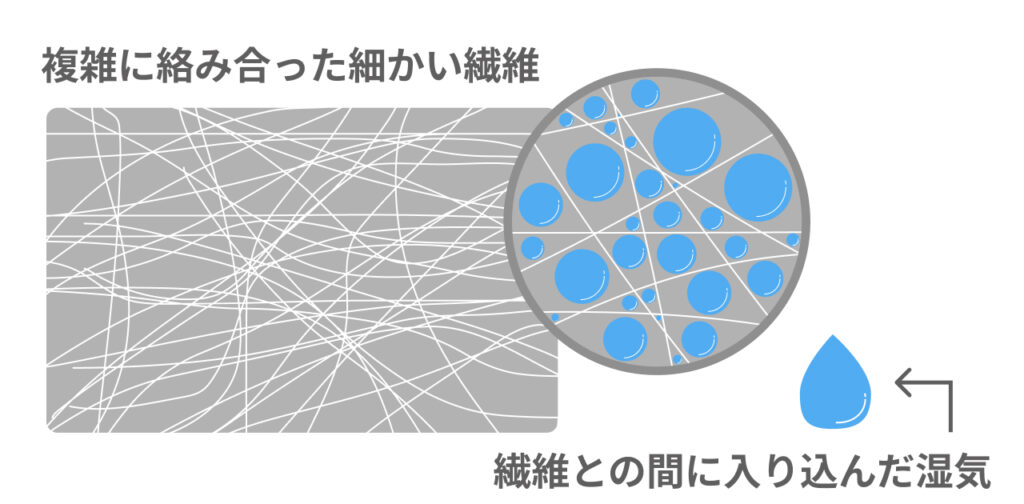 ピクルスのデメリットより本当は？グラスウールの安全性とK密度を完全解説