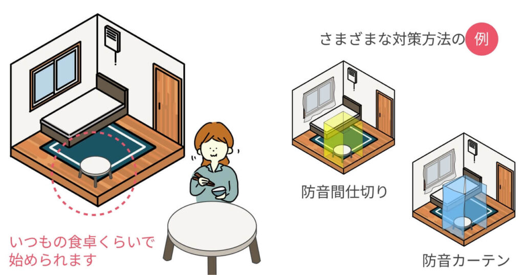 ASMR録音ブース