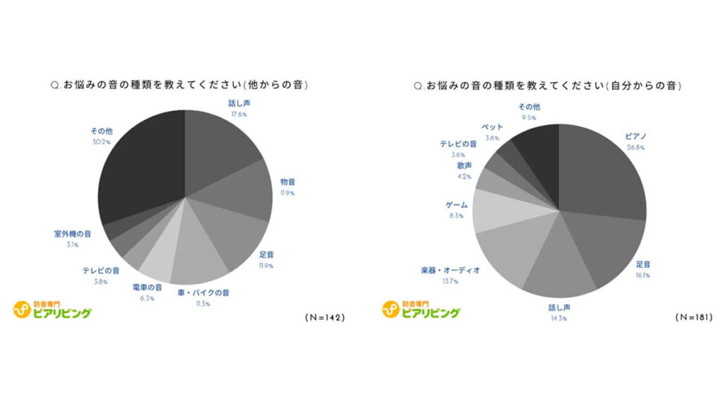 お悩みの音の種類アンケート