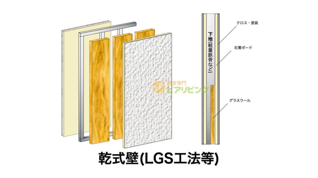 乾式壁(LGS工法等)