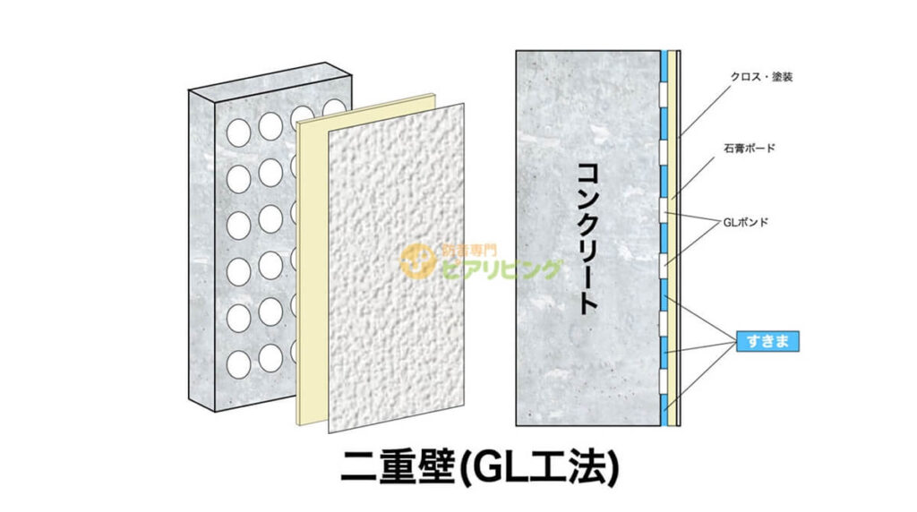 二重壁(GL工法)