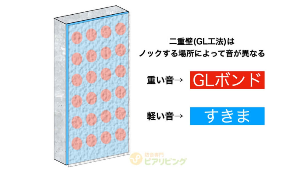 二重壁(GL工法)見分け方