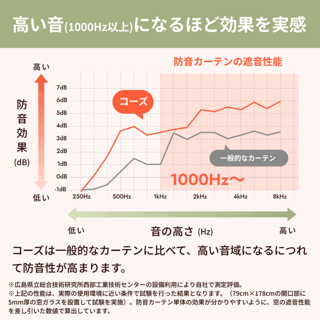 高い音になるほど効果を得られやすい