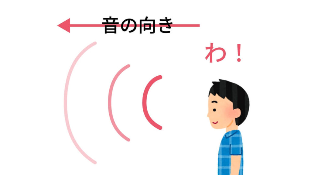 声の伝わり方