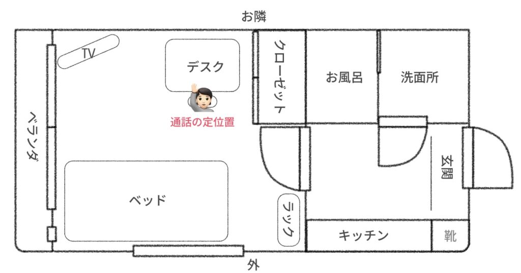 間取り図&定位置を書いてみよう