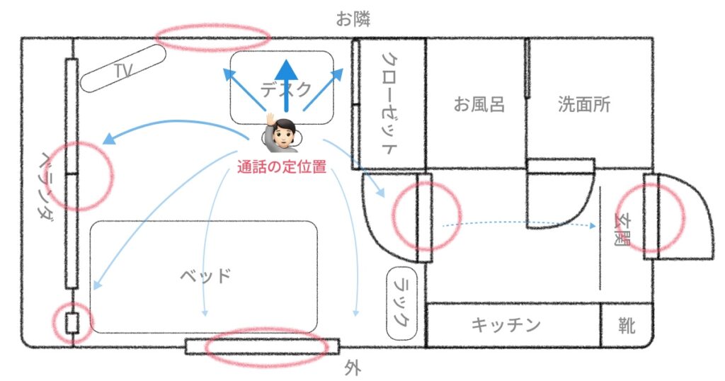 音の流れを矢印で書いてみよう