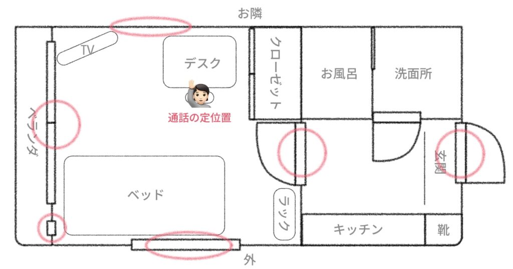 音漏れポイントに丸をつけてみよう