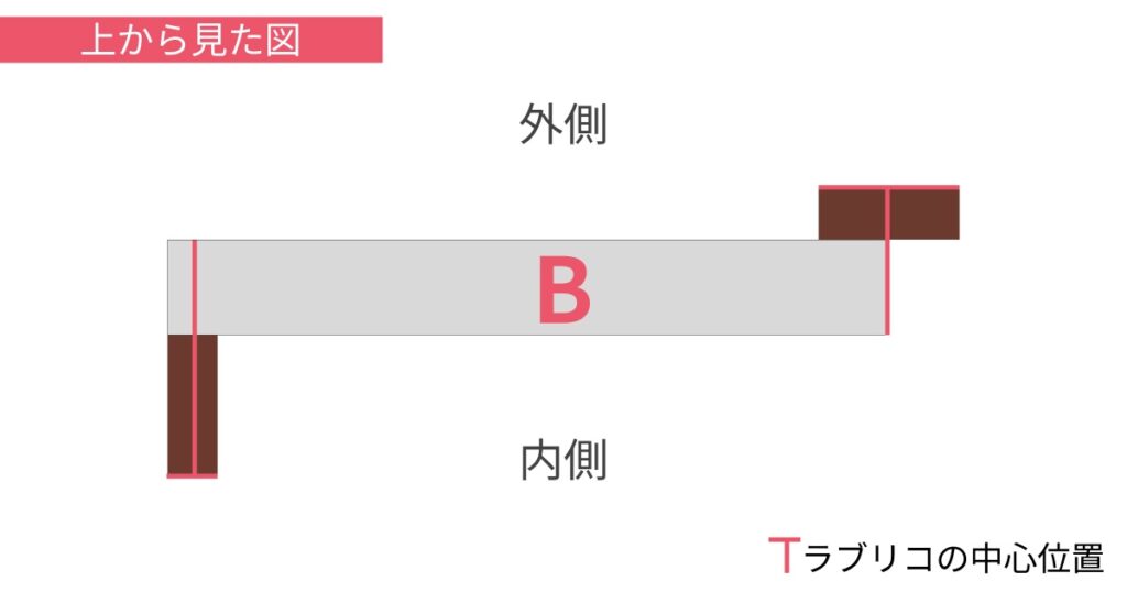 【L字】パーツBの配置