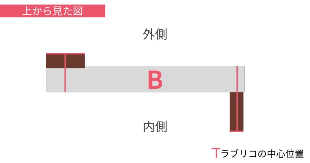 【コの字】パーツBの配置