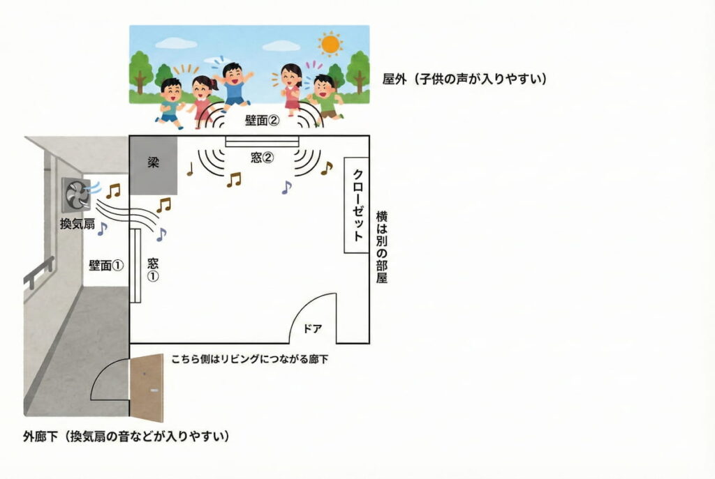 対策するお部屋の間取り図の参考イメージ