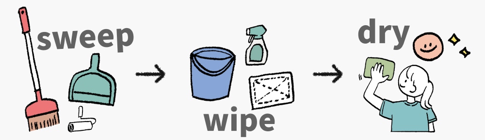 掃き掃除・拭き掃除・乾拭き